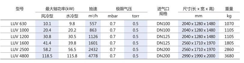 技術參數