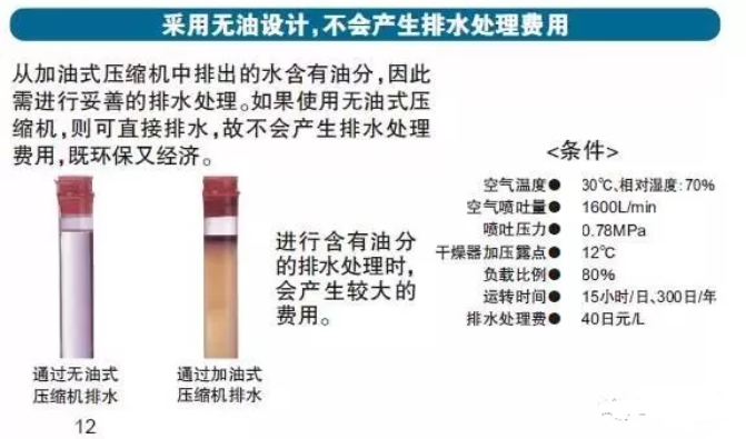 無油壓縮機設計