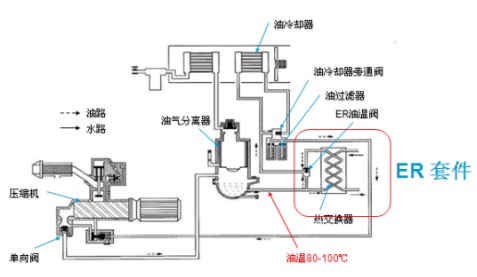 空壓機熱能回收系統