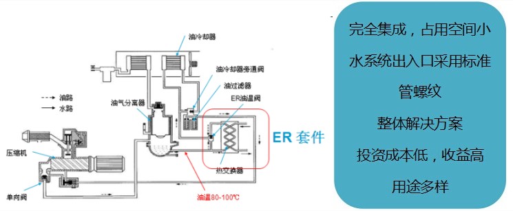 熱能回收系統原理圖
