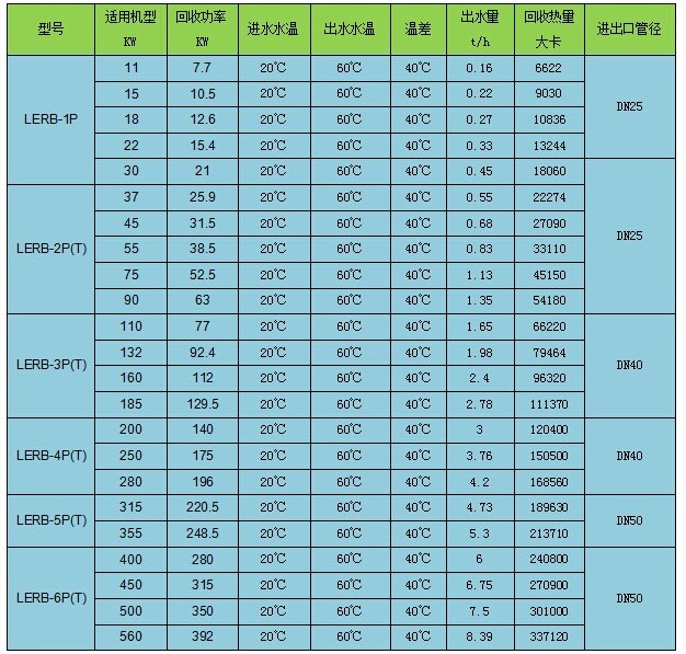 技術參數