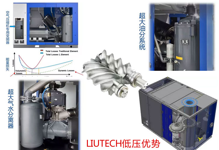 LIUTECH低壓機優勢