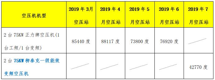 空壓機(jī)能效對比表