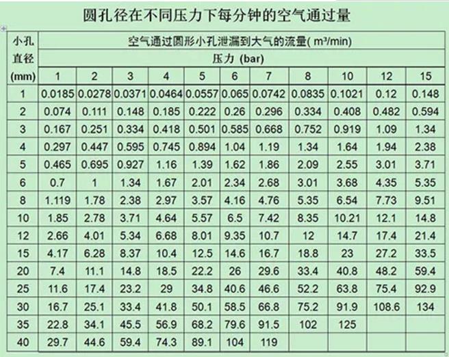 常用的4種不花錢、少花錢的空壓機系統(tǒng)節(jié)能方法