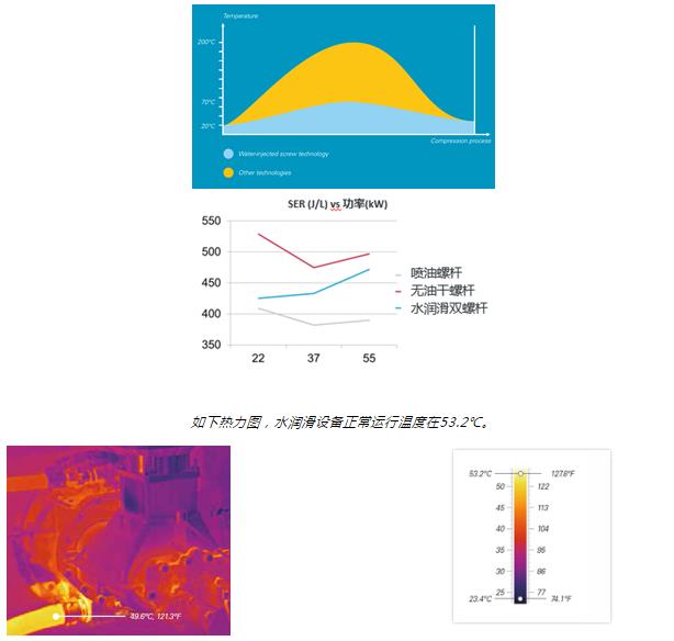 LIUTECH柳泰克水潤滑雙螺桿空壓機(jī)