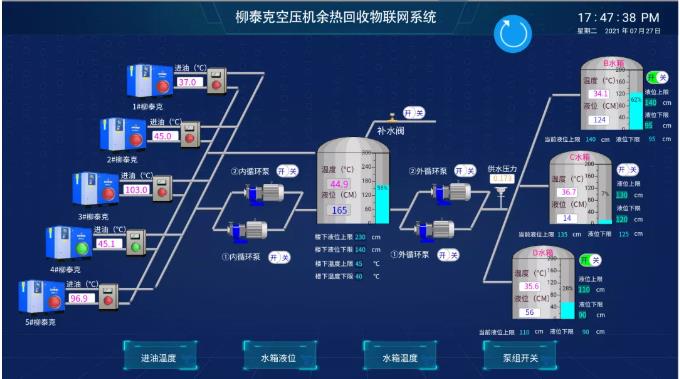 柳泰克余熱回收機(jī)系統(tǒng)