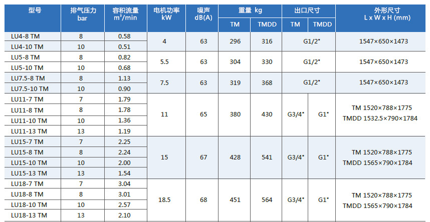 技術參數