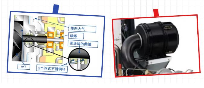 可靠的轉子進氣保護