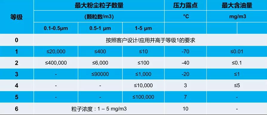 柳泰克帶你解密什么是壓縮空氣品質(zhì)？