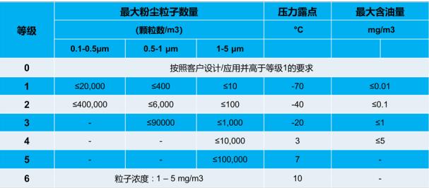 如何選柳泰克螺桿空壓機的過濾設備？