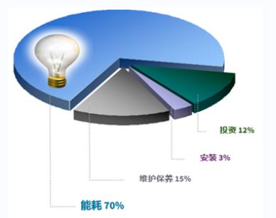 您知道購買螺桿空壓機時如何控制生產(chǎn)成本嗎？